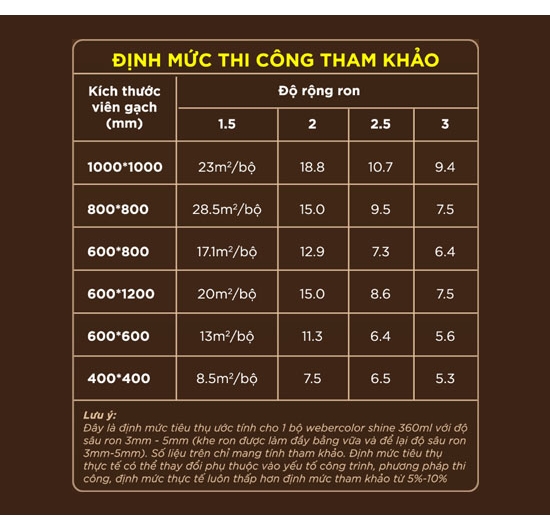Keo chà ron epoxy 2 thành phần Weber.color Shine 225 (Màu xám kim loại - Metalic Grey) (360ml)