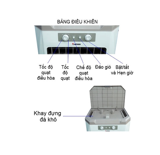 Quạt điều hòa không khí Rapido TURBO 12000M (Điều khiển cơ)